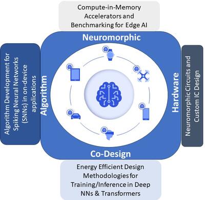 Machine Learning and Inference Laboratory - Photos from Conferences